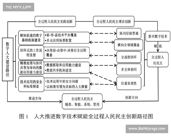 赛事管理创新发展探索与实践路径分析及未来趋势展望 赛事管理创新发展探索与实践路径分析及未来趋势展望